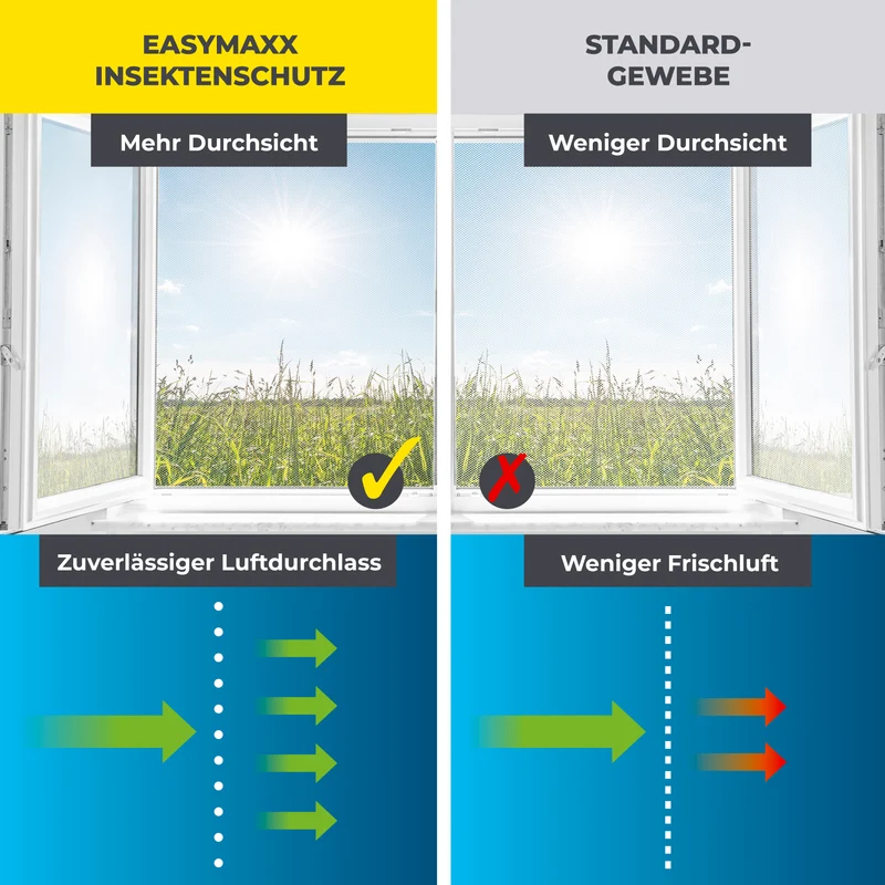 EASYmaxx Moskitonetz für Fenster bis 110 x 130 cm - selbstklebendes Klettband