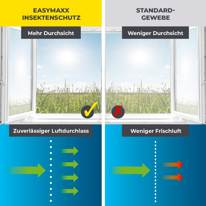 EASYmaxx Moskitonetz für Fenster bis 150 x 180 cm - selbstklebendes Klettband