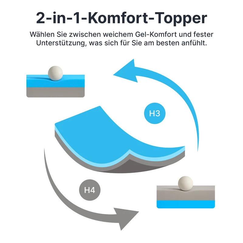 2-in-1 Plus Komfort Topper - Duo Matratzen-Topper mit Gel-Memory-Schaum