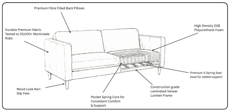 2.5 + 2 Seater