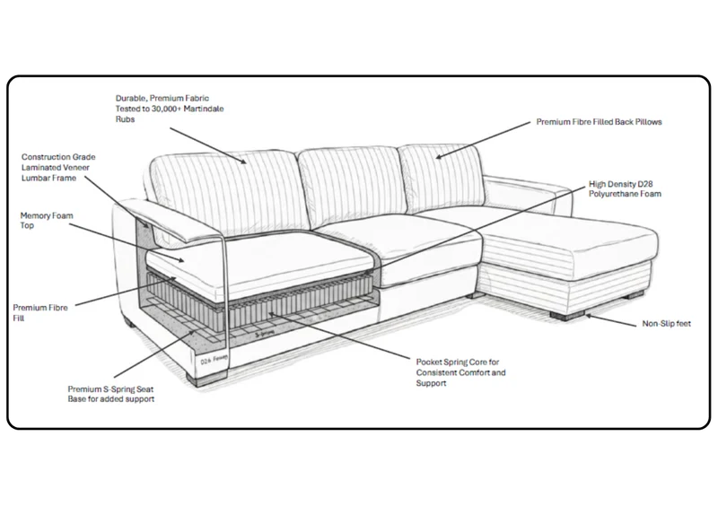 3.5 Seater Chaise