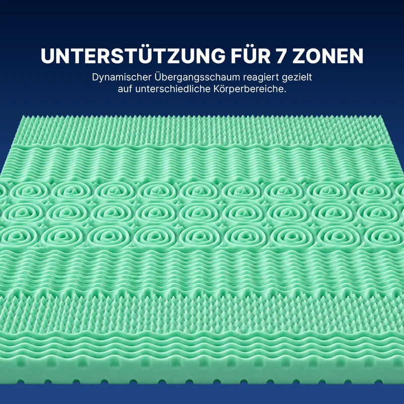 Premium-7-Zonen-Komfort Matratze