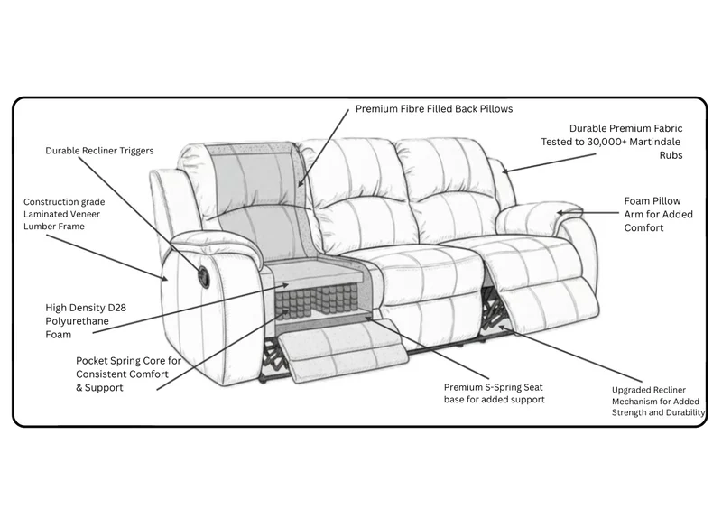 3 Seater with End Recliners + 2 Recliners