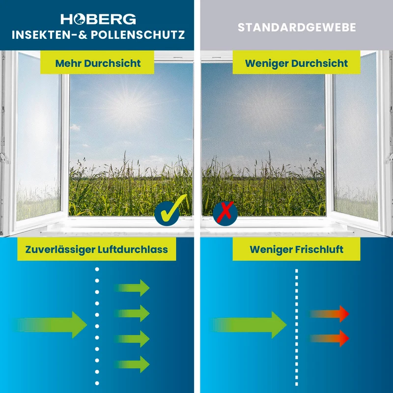 HOBERG Insekten- & Pollenschutzvorhang für Wohnwagen - 60 x 195 cm