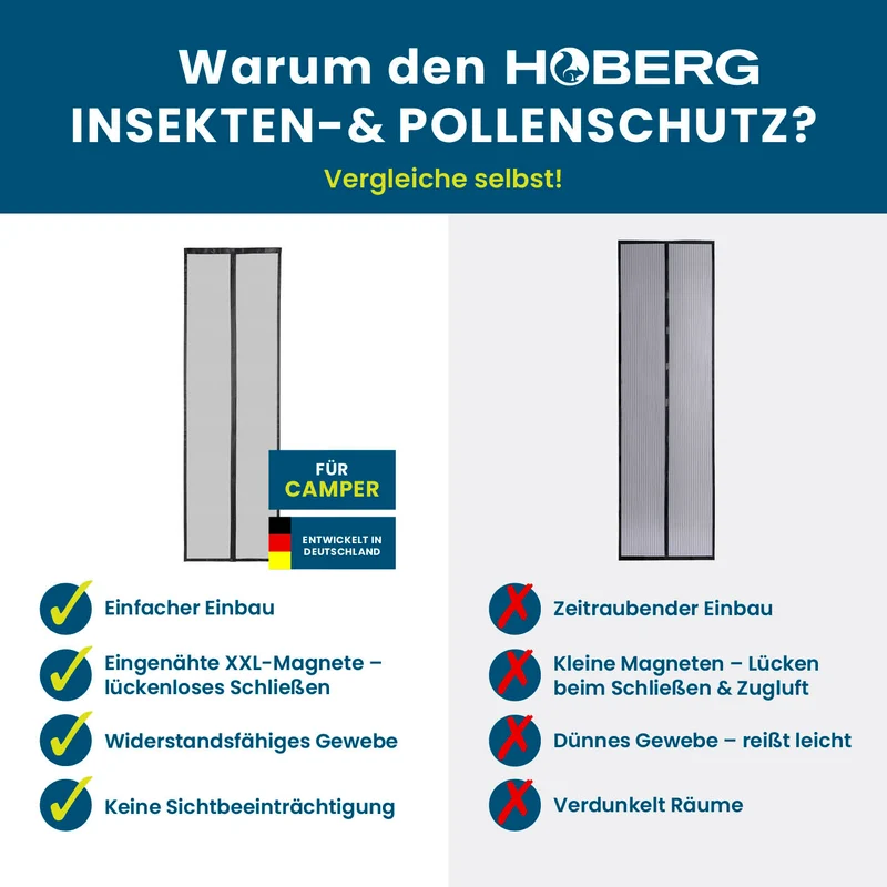 HOBERG Insekten- & Pollenschutzvorhang für Wohnwagen - 60 x 195 cm