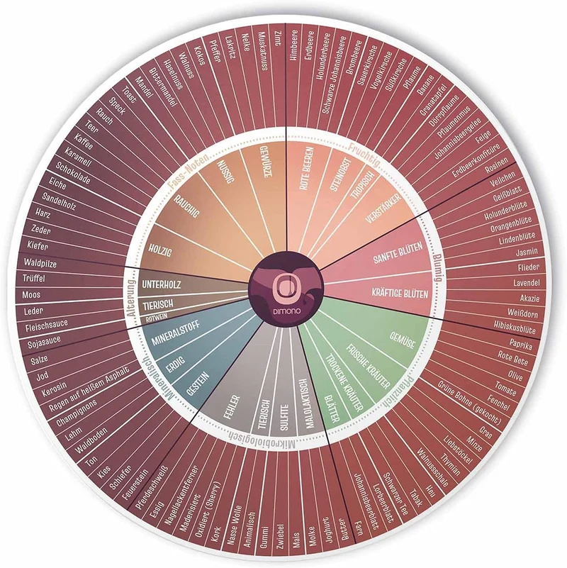 Wein Aromarad Deluxe - Exklusives Sommelier-Tool für Weinliebhaber