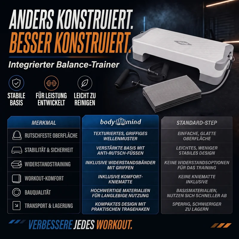 body & mind Aerobic Stepper – höhenverstellbar in 3 Ausführungen