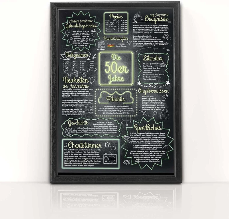 Jahrzehntposter 42x30cm - Nostalgisches Wandbild zum Geburtstag