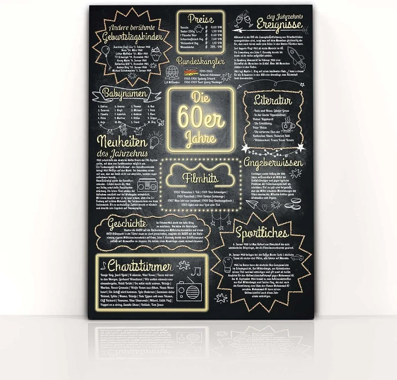 Jahrzehntposter 42x30cm - Nostalgisches Wandbild zum Geburtstag