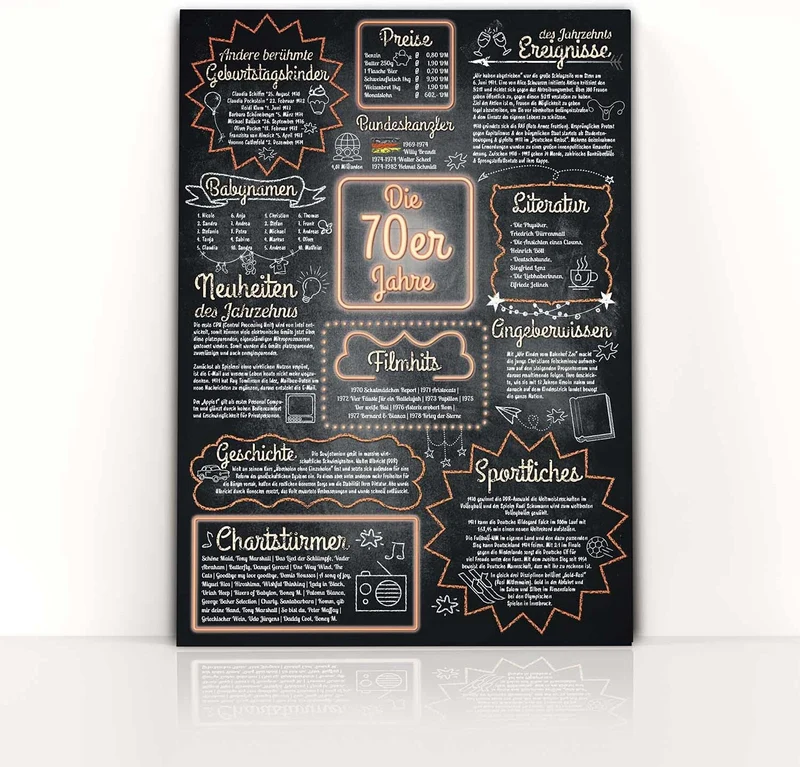 Jahrzehntposter 42x30cm - Nostalgisches Wandbild zum Geburtstag
