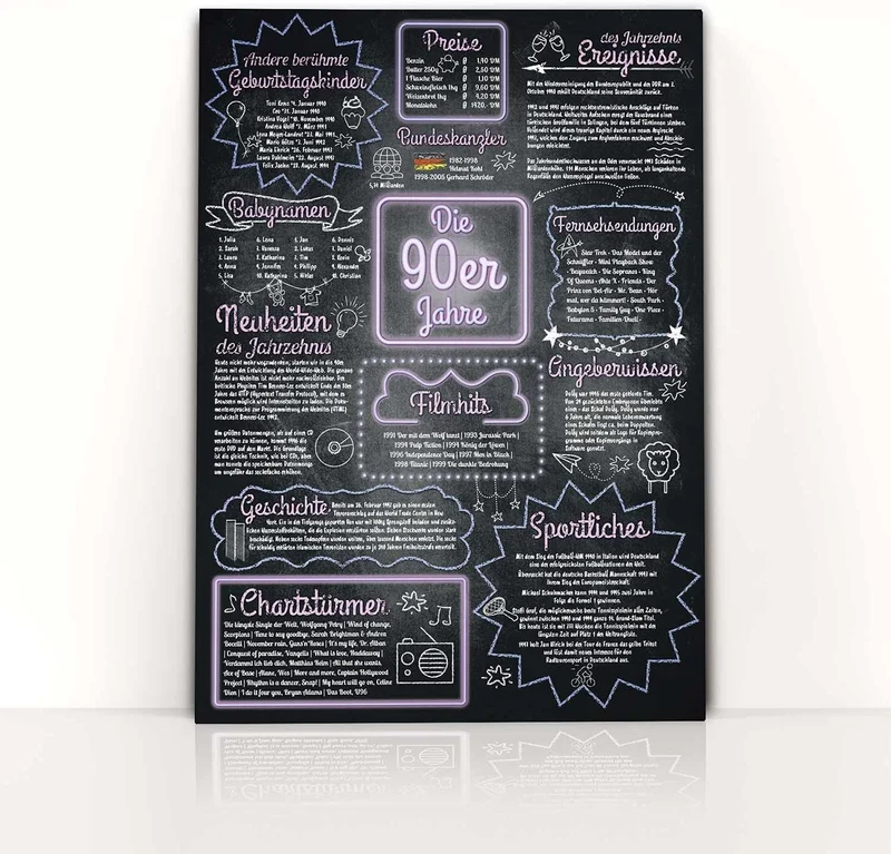 Jahrzehntposter 42x30cm - Nostalgisches Wandbild zum Geburtstag