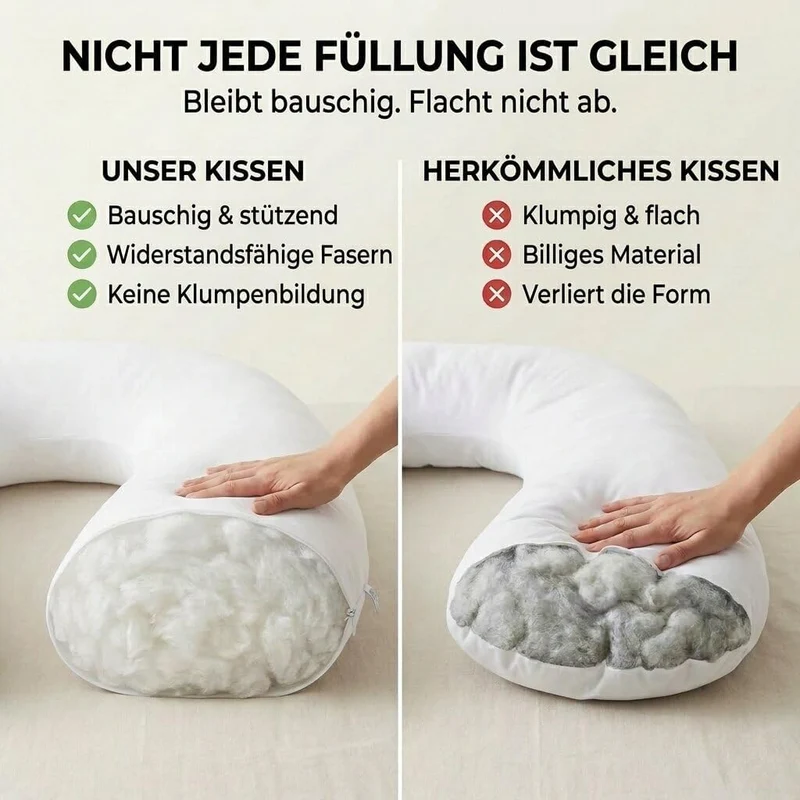 Schwangerschaftskissen & Seitenschläferkissen U-Form Stillkissen