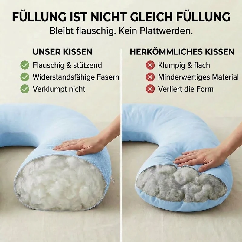 Schwangerschaftskissen & Seitenschläferkissen U-Form Stillkissen