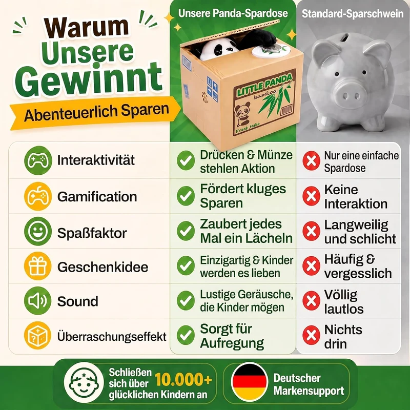 Little Panda Spardose - Lustiges elektronisches Sparschwein