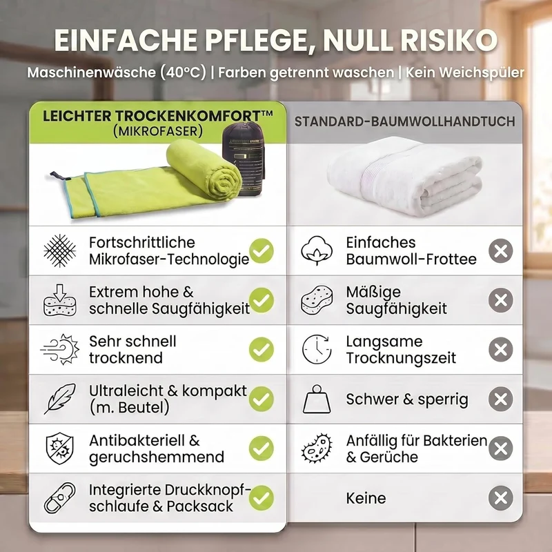 Mikrofaser Reisehandtuch 80x40 cm - Kompakt & Schnelltrocknend