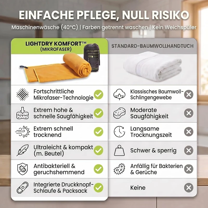 Premium Mikrofaser Reisehandtuch 80x40 cm - Schnelltrocknend & Leicht