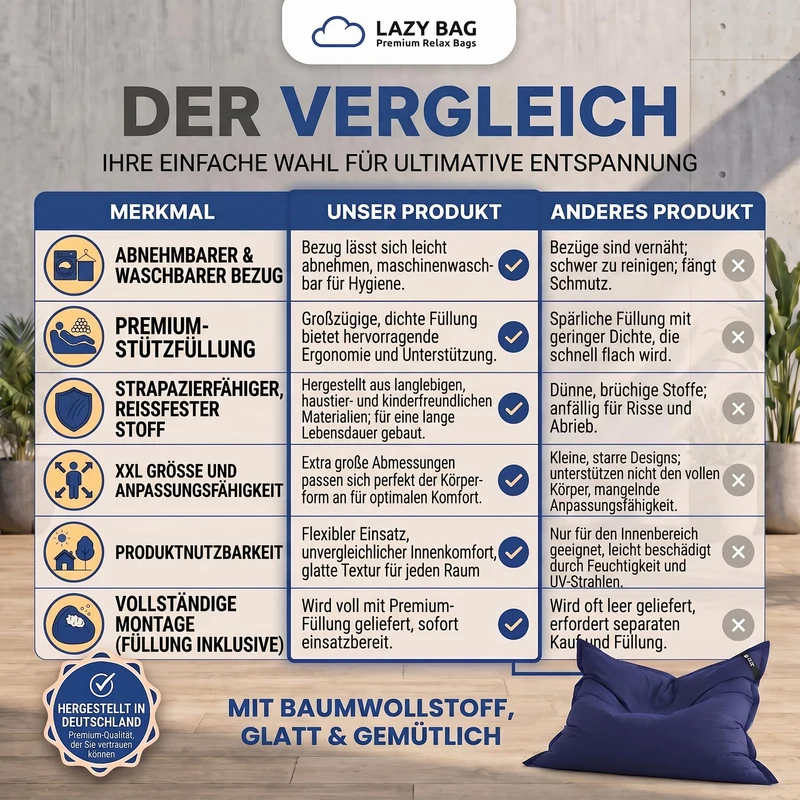 LazyBag XXL Sitzsack 180x140 cm aus Baumwolle – 360L Komfort