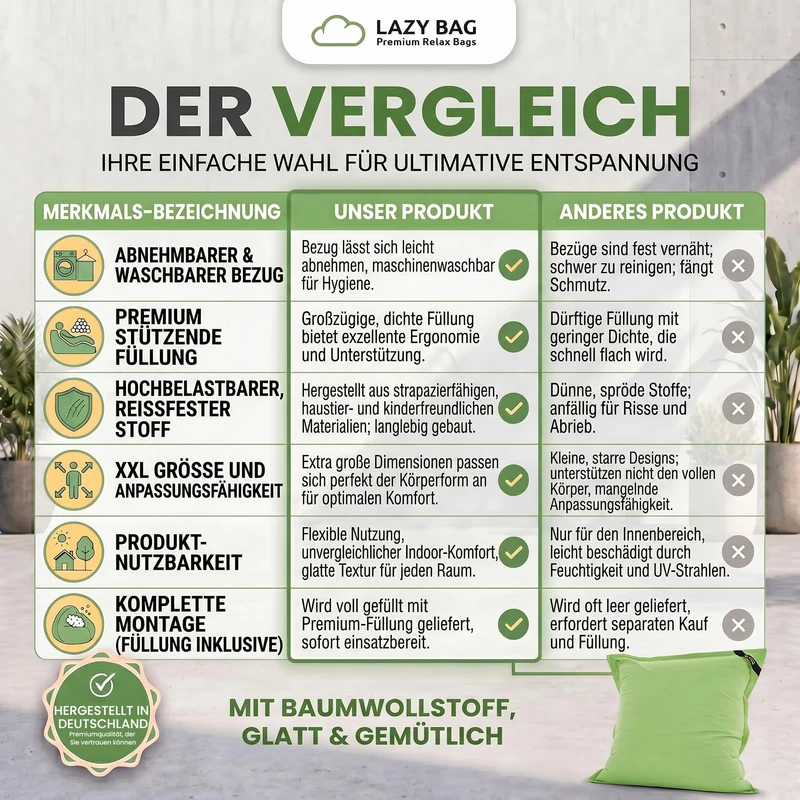 LazyBag XXL Sitzsack 180x140 cm aus Baumwolle – 360L Komfort