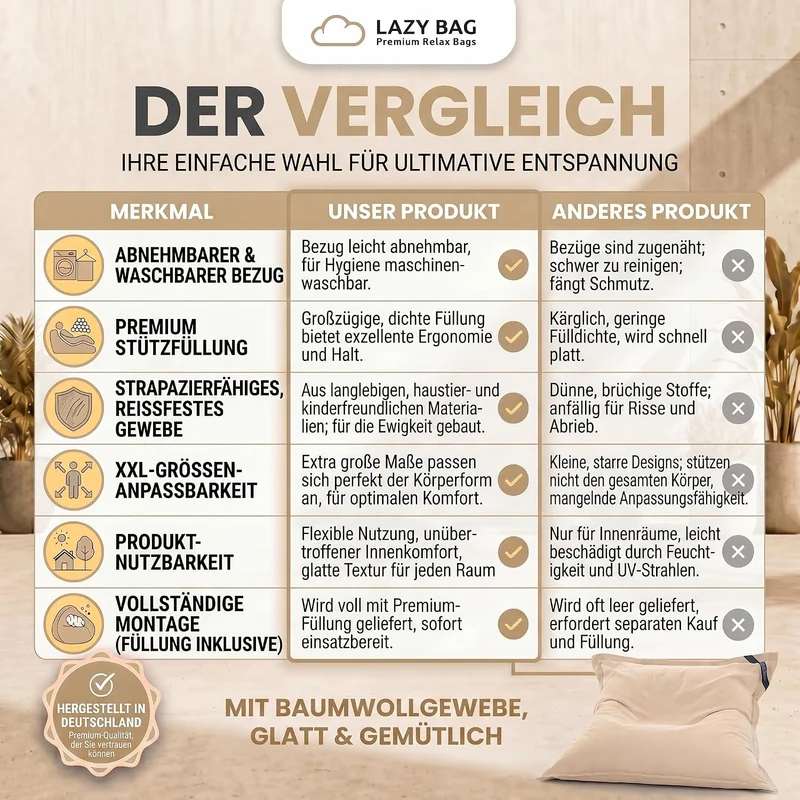 LazyBag XXL Sitzsack 180x140 cm aus Baumwolle – 360L Komfort