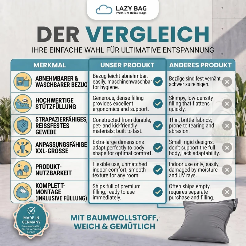 LazyBag XXL Sitzsack 180x140 cm aus Baumwolle – 360L Komfort