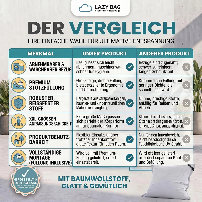 LazyBag XXL Sitzsack 180x140 cm aus Baumwolle – 360L Komfort