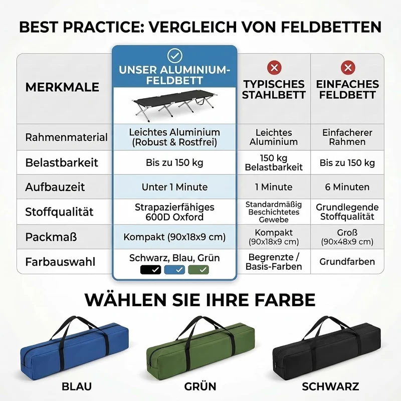 Faltbares Army Feldbett aus Aluminium - Stabiles Campingbett