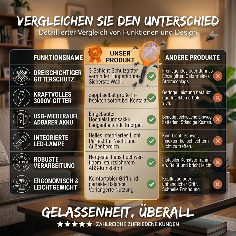 Elektrische Fliegenklatsche 3er Set - Insektenvernichter für Zuhause