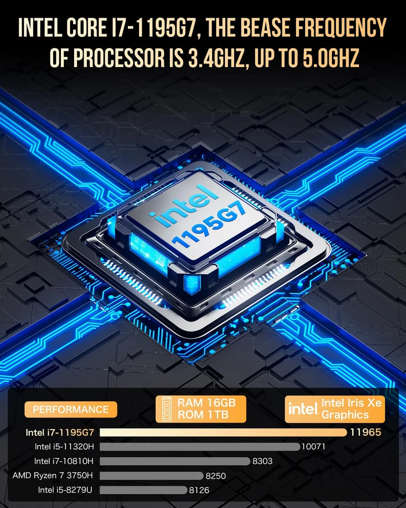 GMKtec Mini PC Intel i7-1195G7(Up to 5.0GHz)