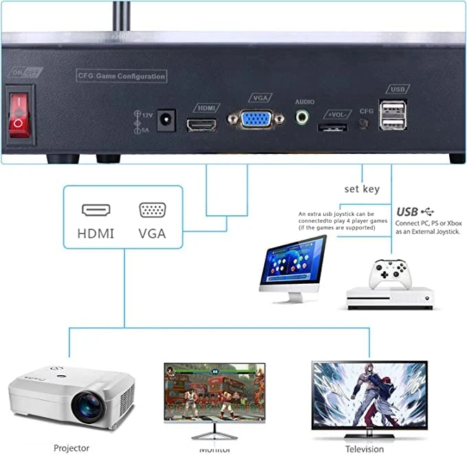 RegiisJoy [30000 Games in 1] Pandora's Box 70S Arcade Game Console