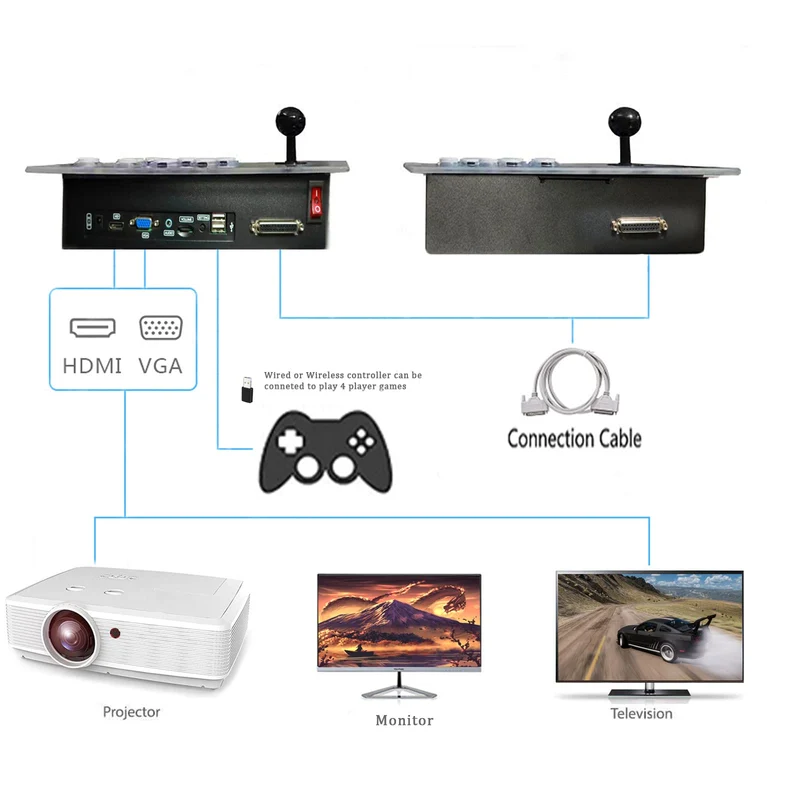 RegiisJoy [30000 Games in 1] Pandora's Box 70S Arcade Game Console