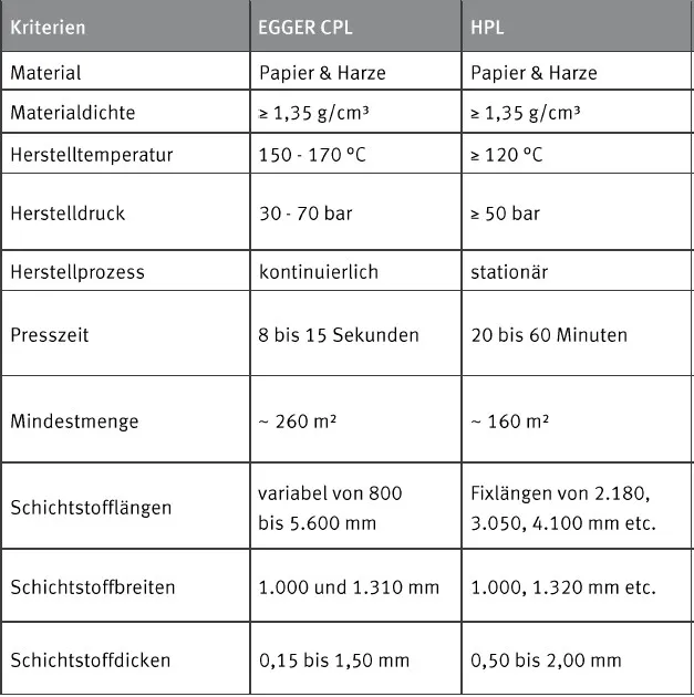 Müller Möbelwerkstätten FLATFRAME Sekretär
